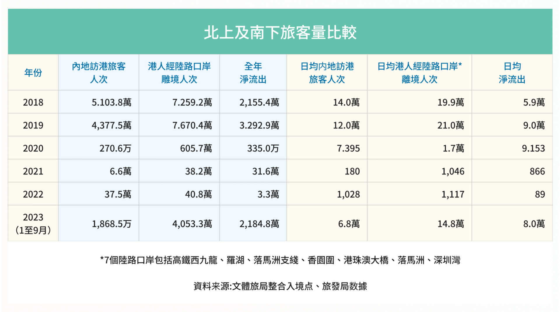 Debunking Myth: Hong Kong People Spending in the North is the Main Cause of Restaurant Closures?