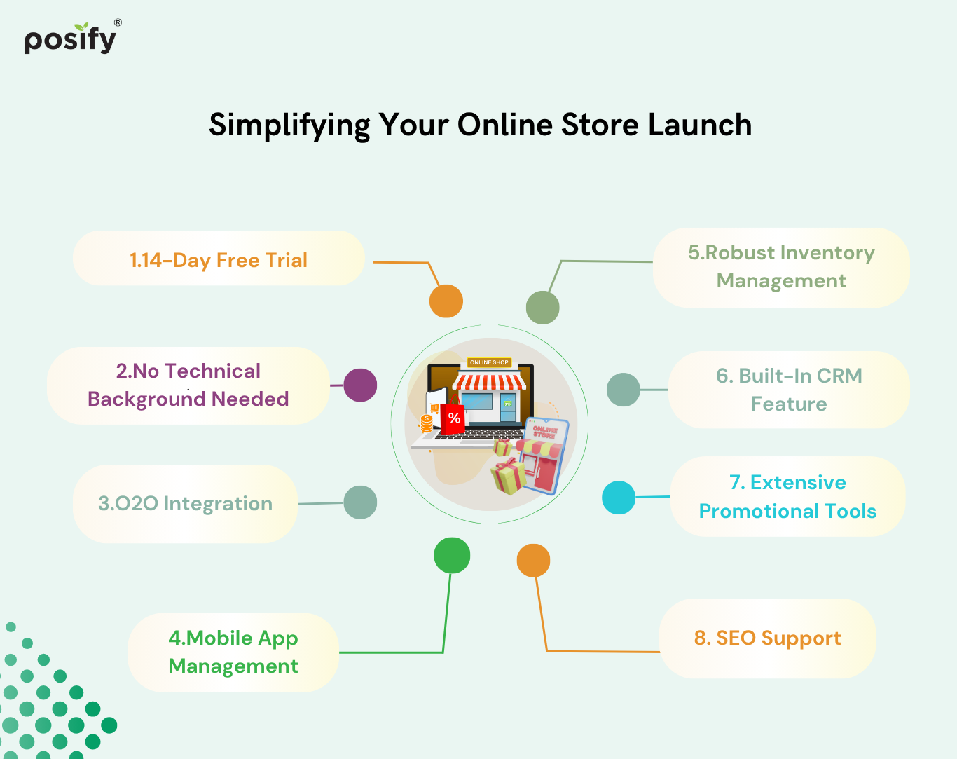 posify-eshop-features-en