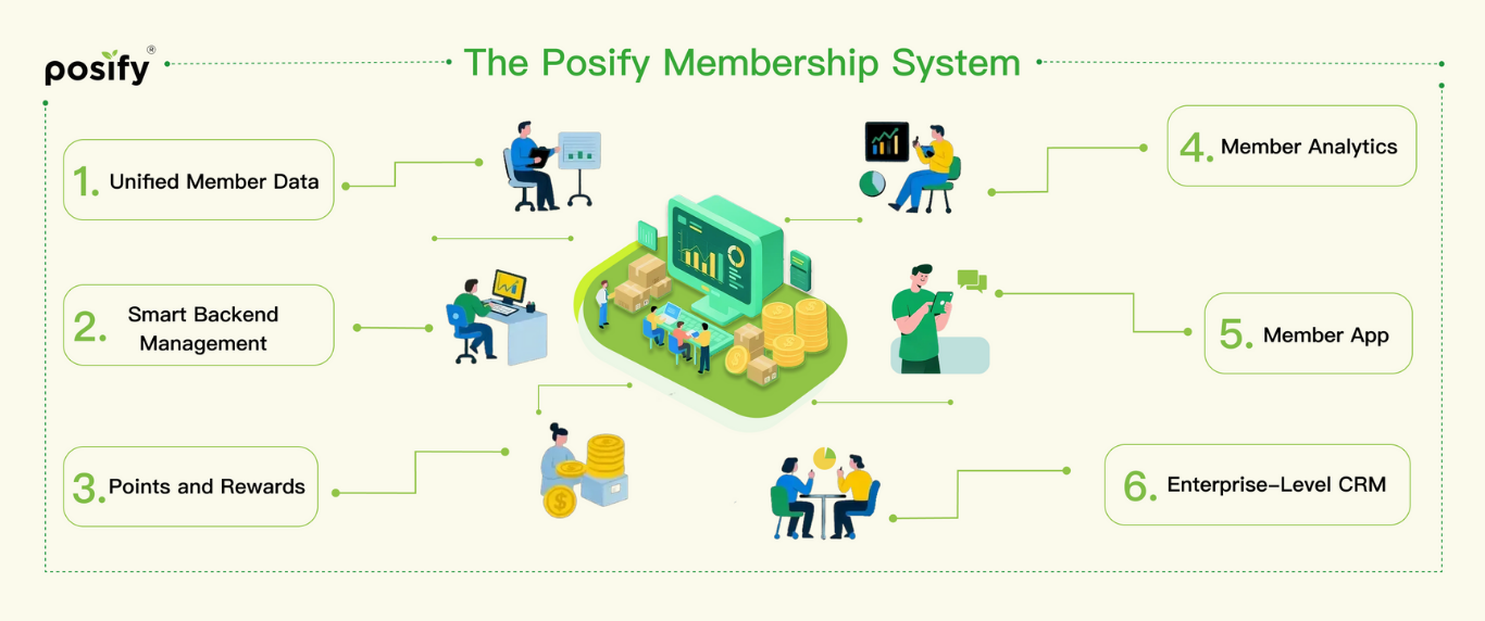 posify-membership-management-en