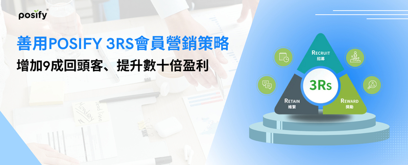 善用Posify 3Rs會員營銷策略，增加9成回頭客、提升數十倍盈利