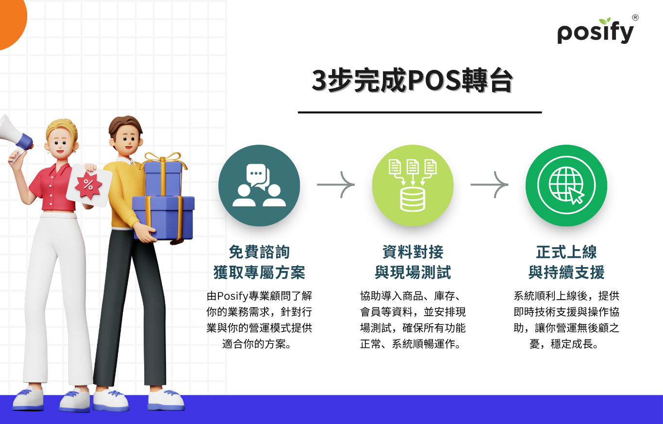 3-step-to-pos-migration-cn