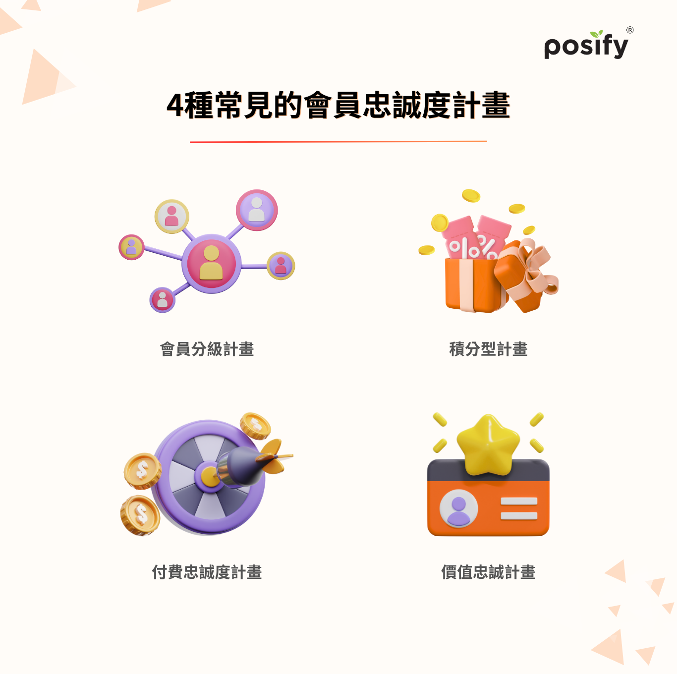 4-types-of-loyalty-programs-cn