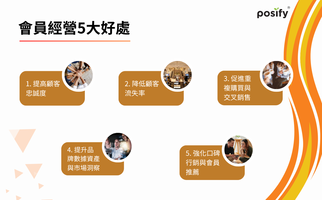5-benefits-of-a-loyalty-program-cn