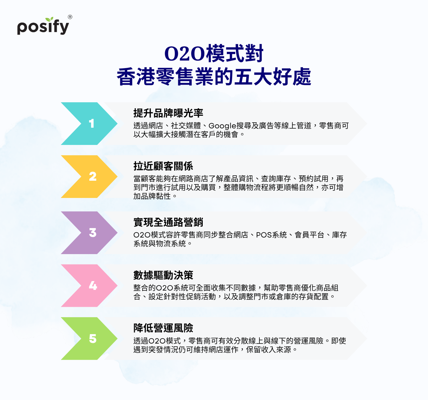 5-key-benefits-of-o2o-for-hong-kong-retailers-cn