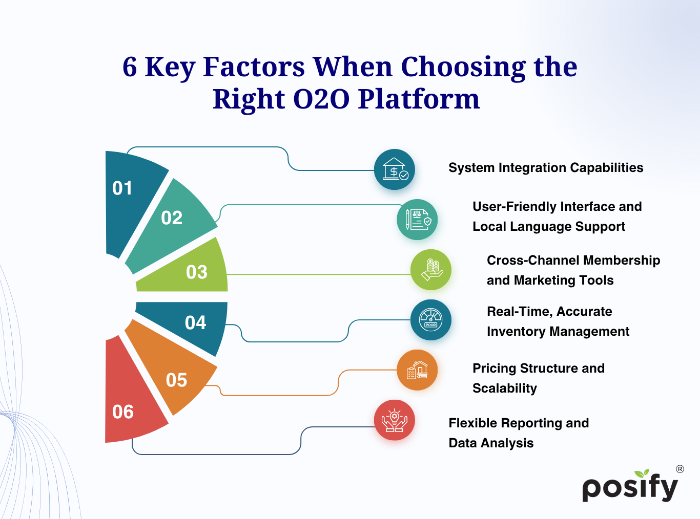 6-key-factors-choosing-right-o2o-platform-en