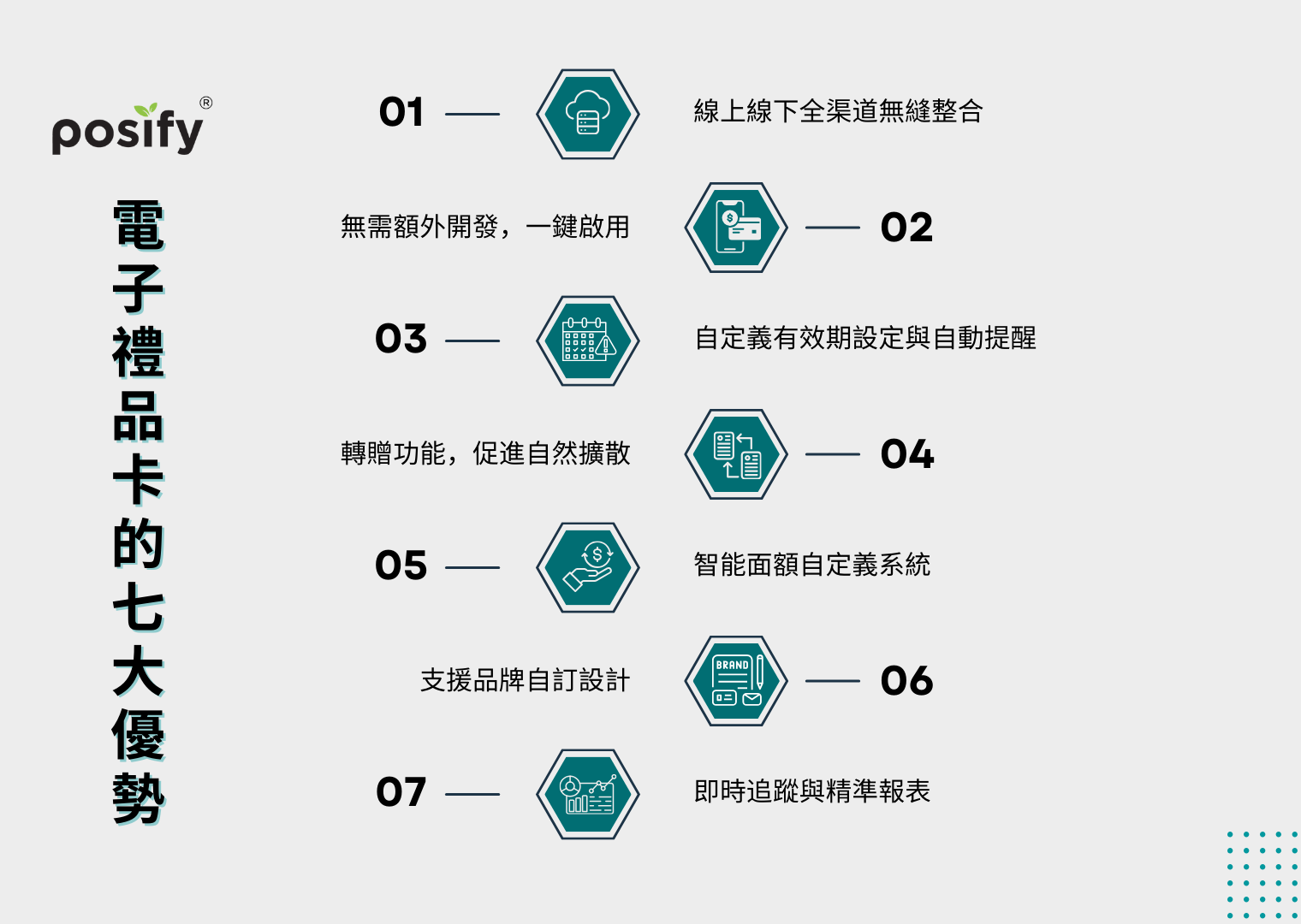 7-pros-of-posifys-e-gift-cards-cn