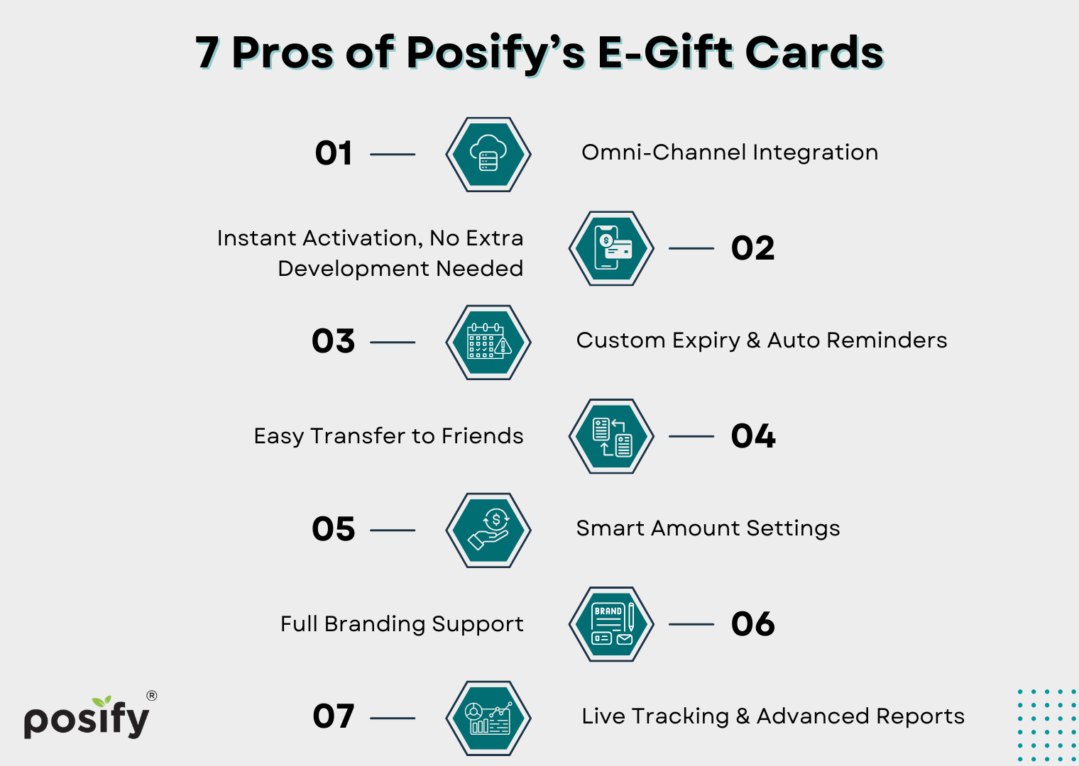 7-pros-of-posifys-e-gift-cards-en