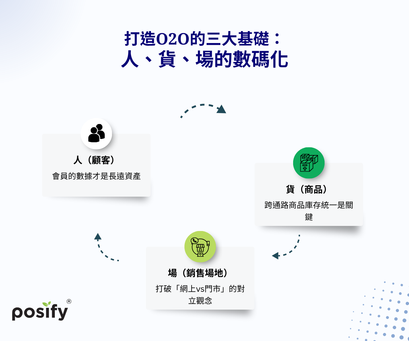 digitizing-people-products-places-cn