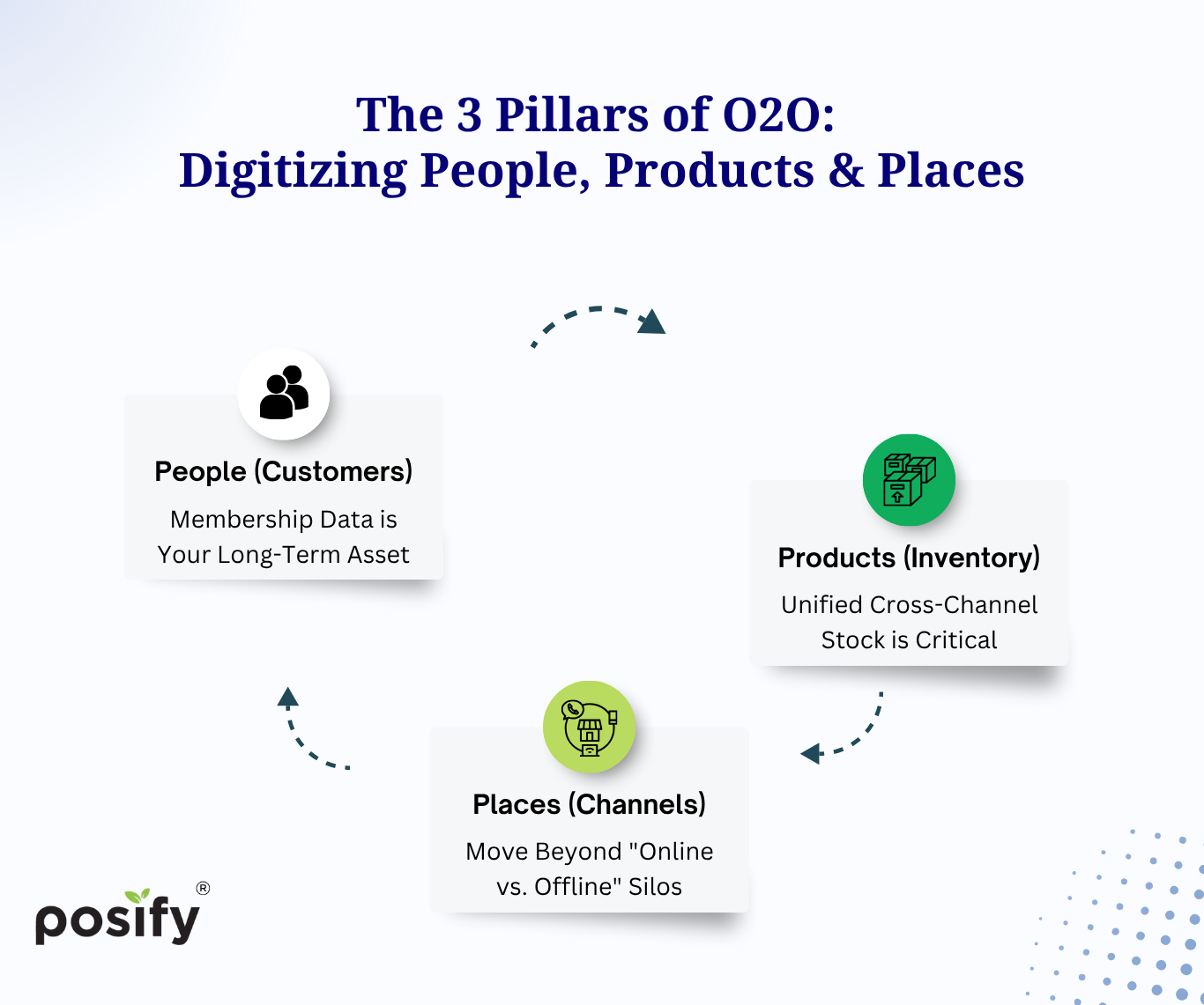 digitizing-people-products-places-en