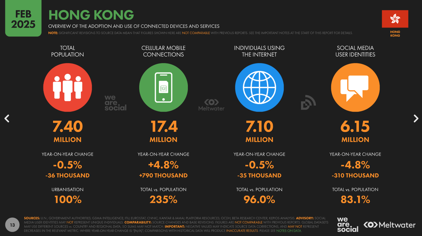 overview-of-the-adoption-and-use-of-connected-devices-and-services
