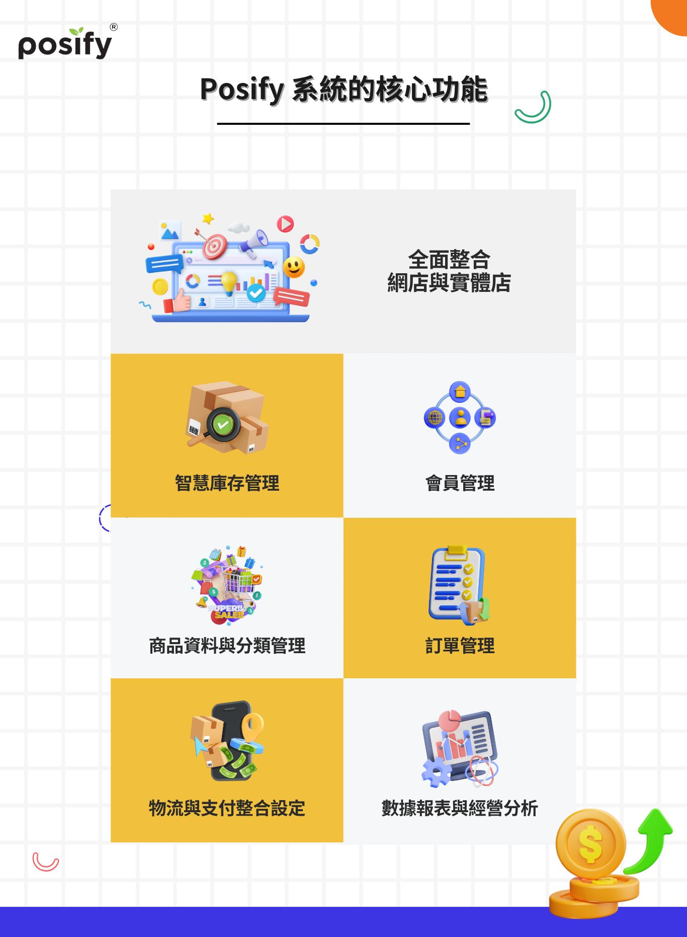 posify-core-features-cn