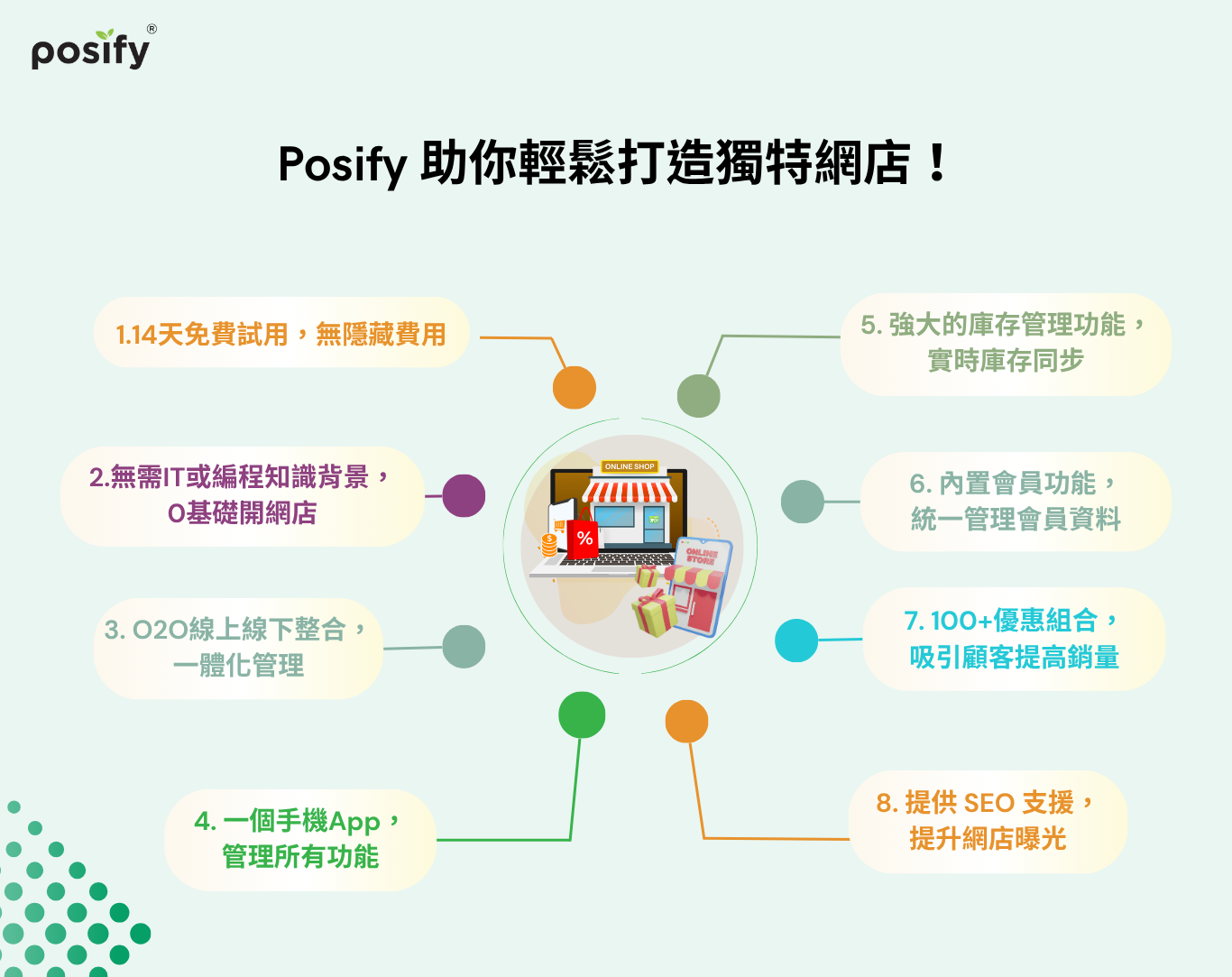 posify-eshop-features-cn.png