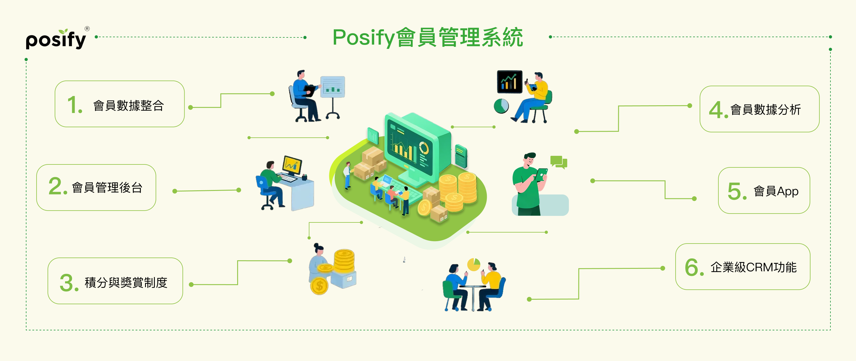 posify-membership-system-features
