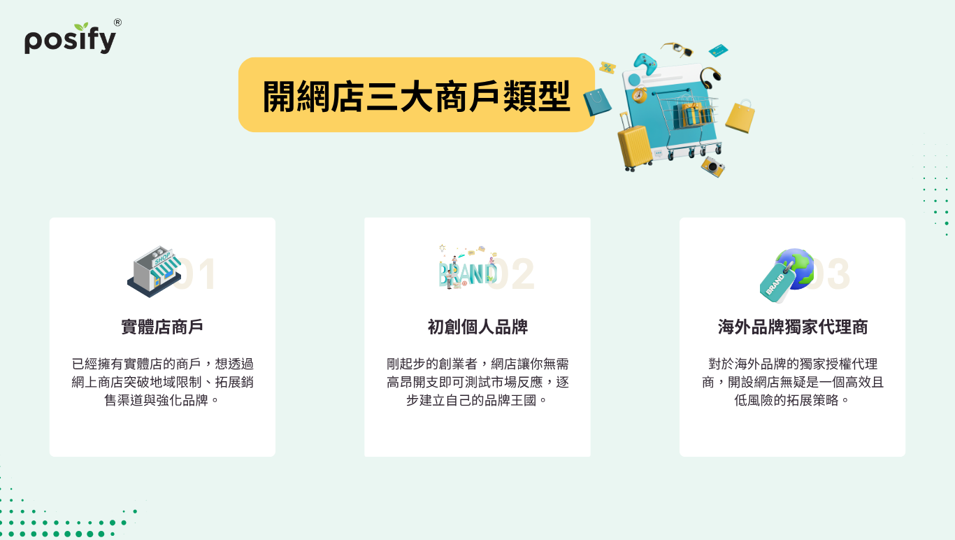 osify-top-3-online-store-business-types-cn.png