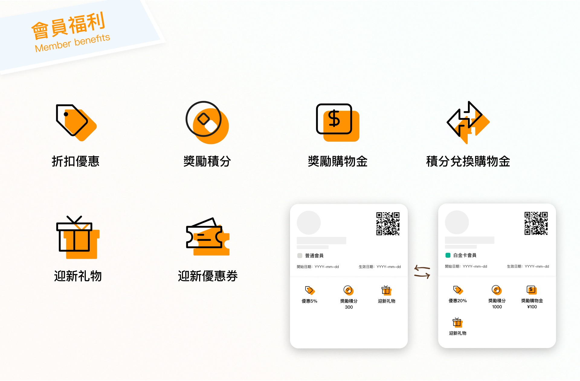第四步：做好完善的客戶管理，提高顧客回購率