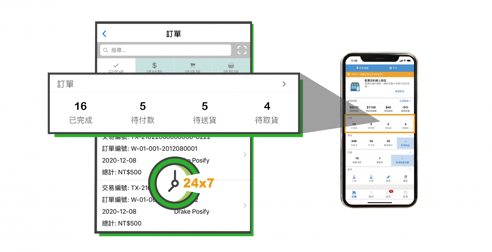 訂單數據實時更新，快速完成訂單管理，盡心為客戶處理訂單：