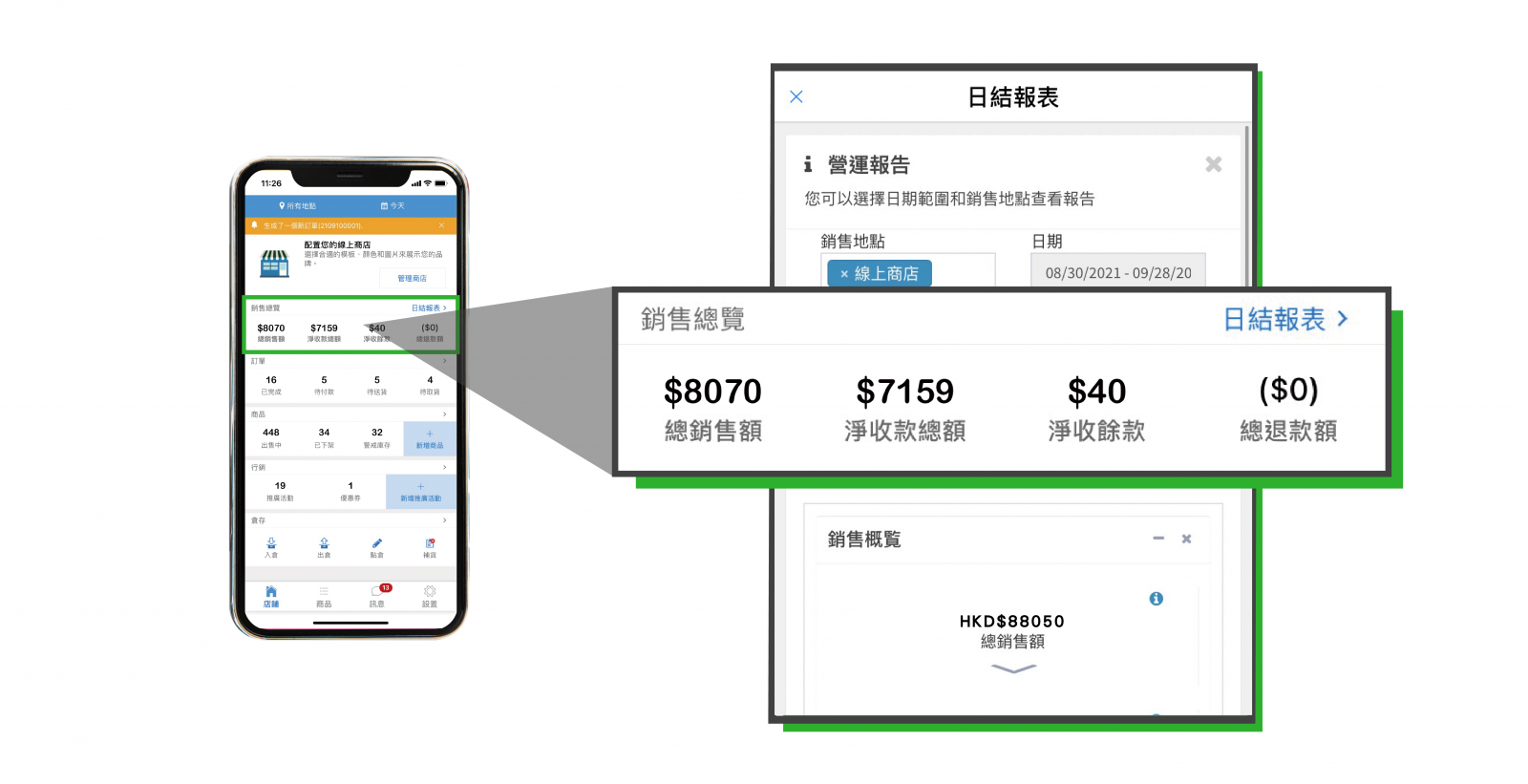 快速查看銷售KPI，隨時掌握銷售狀況：