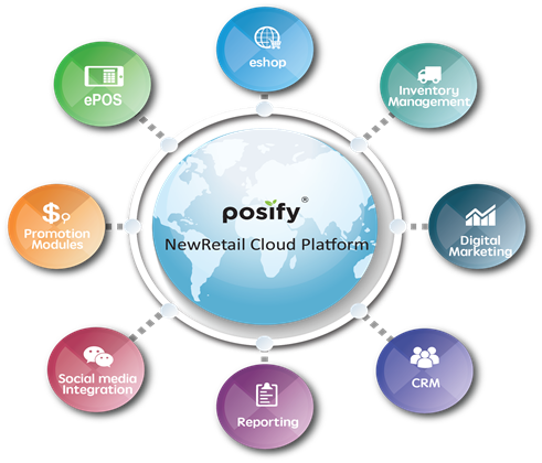 Posify快速指南 – 如何吸引更多回頭客？