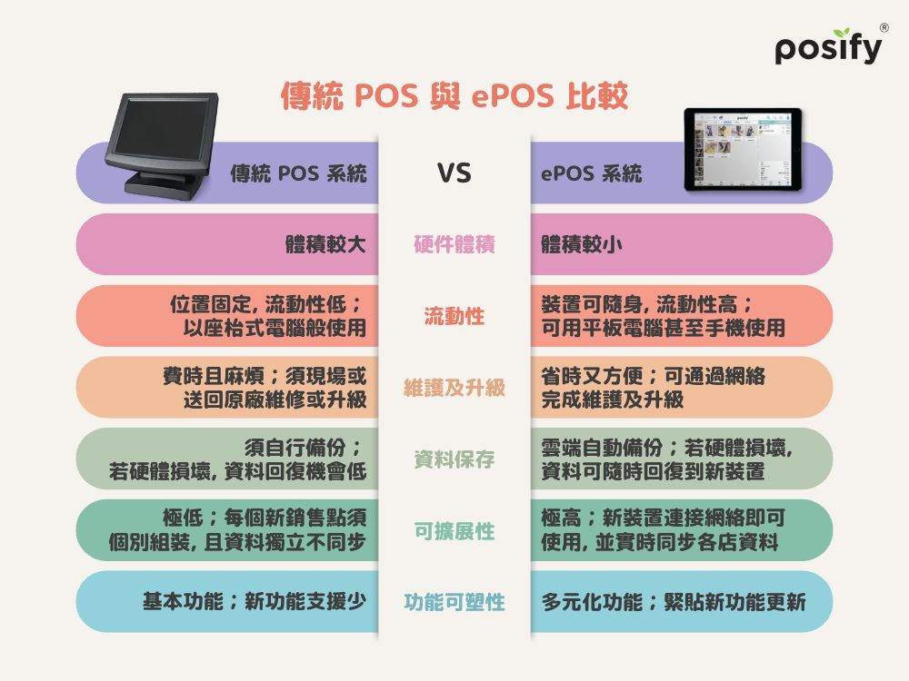 傳統pos系統epos系統比較 pos vs epos