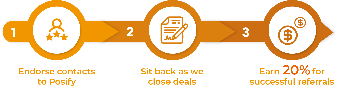 Easy referrals with great returns