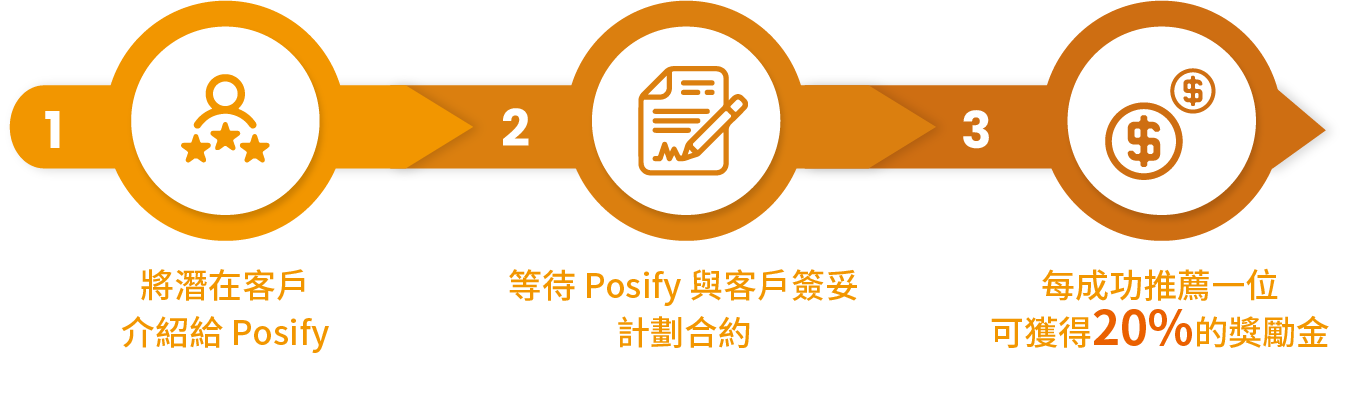 輕鬆推薦 優厚回報