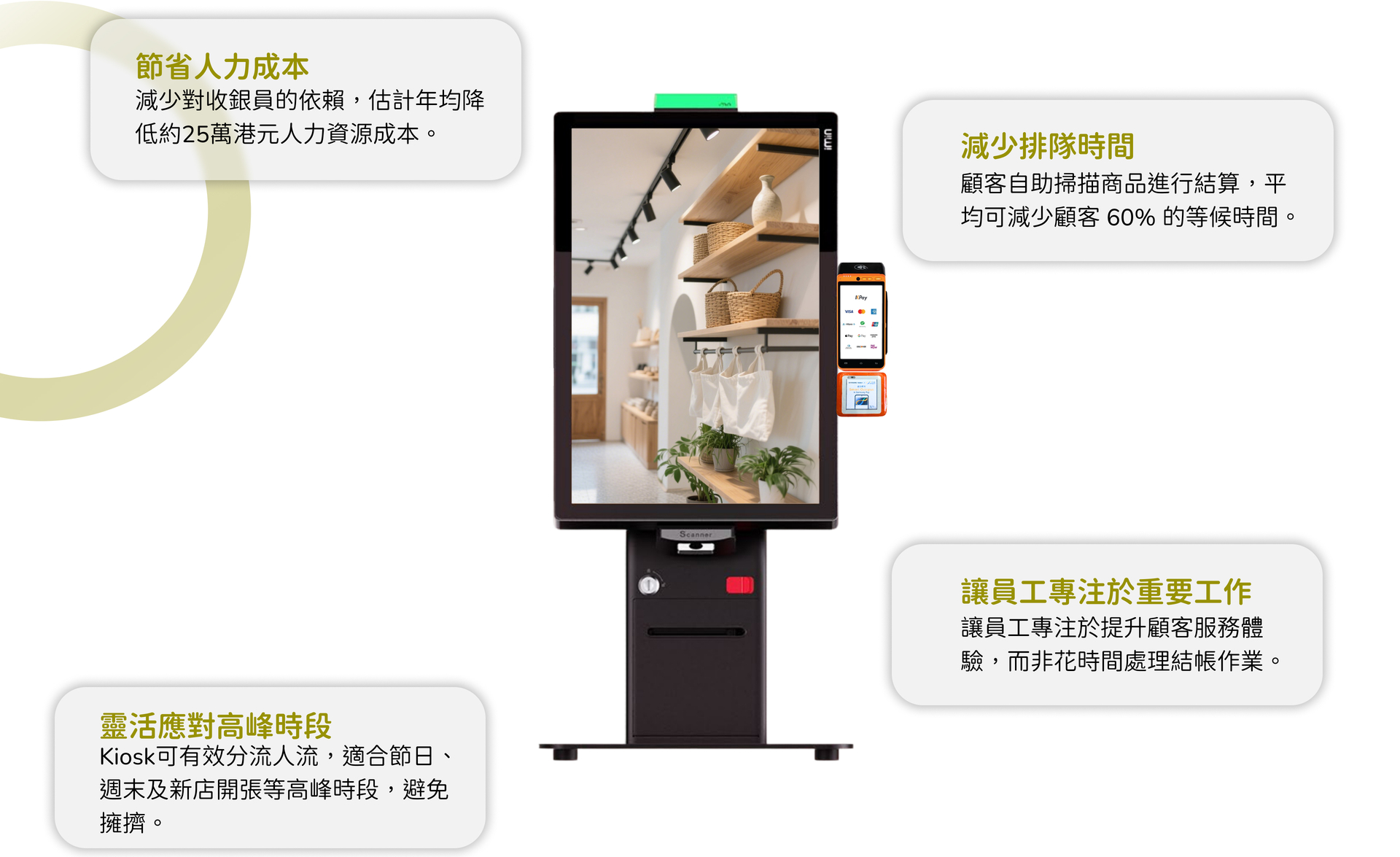 節省人力成本，有效減少排隊時間，靈活應對高峰時段，讓員工專注於重要工作