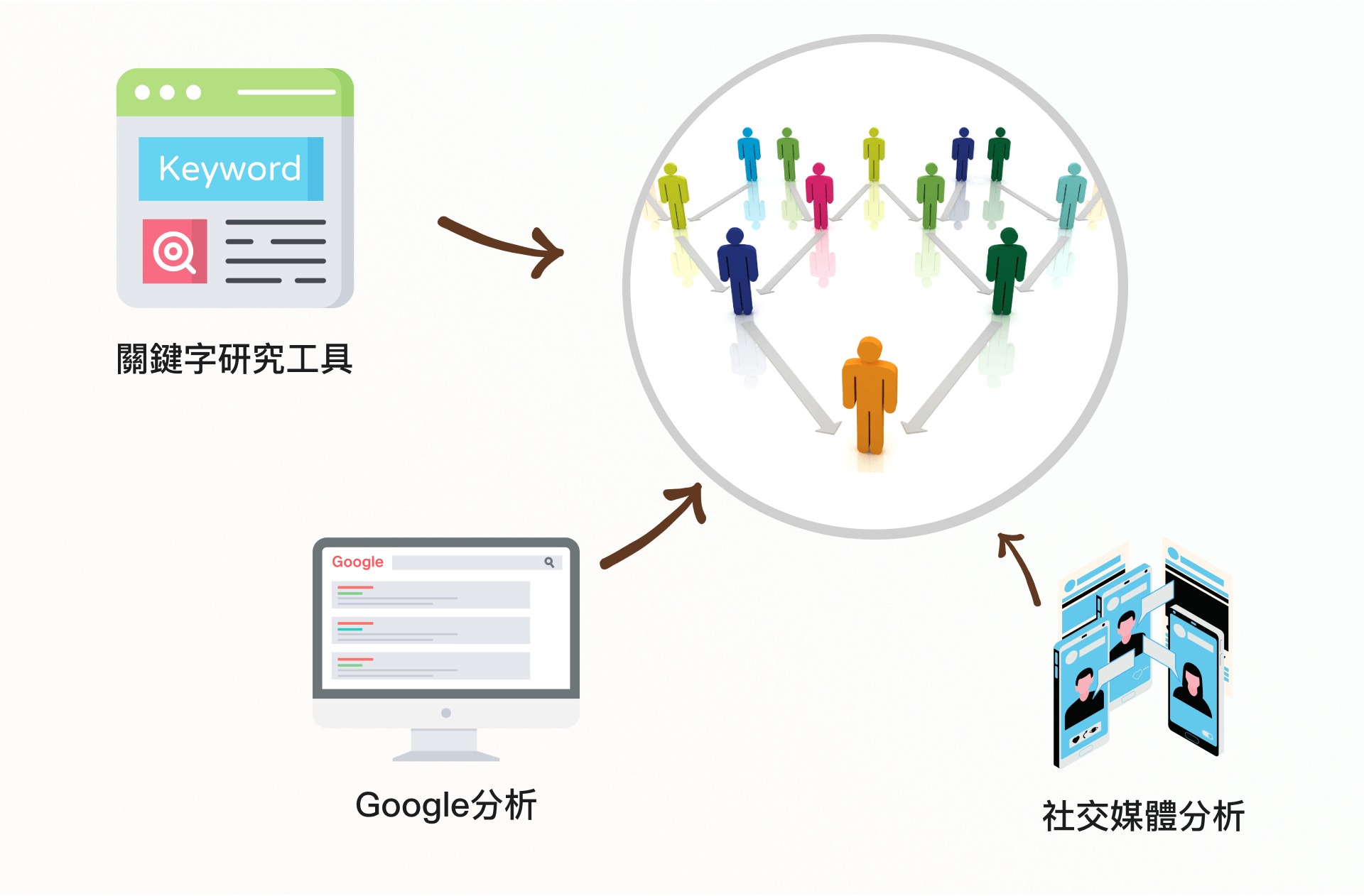 分析您的目標受眾