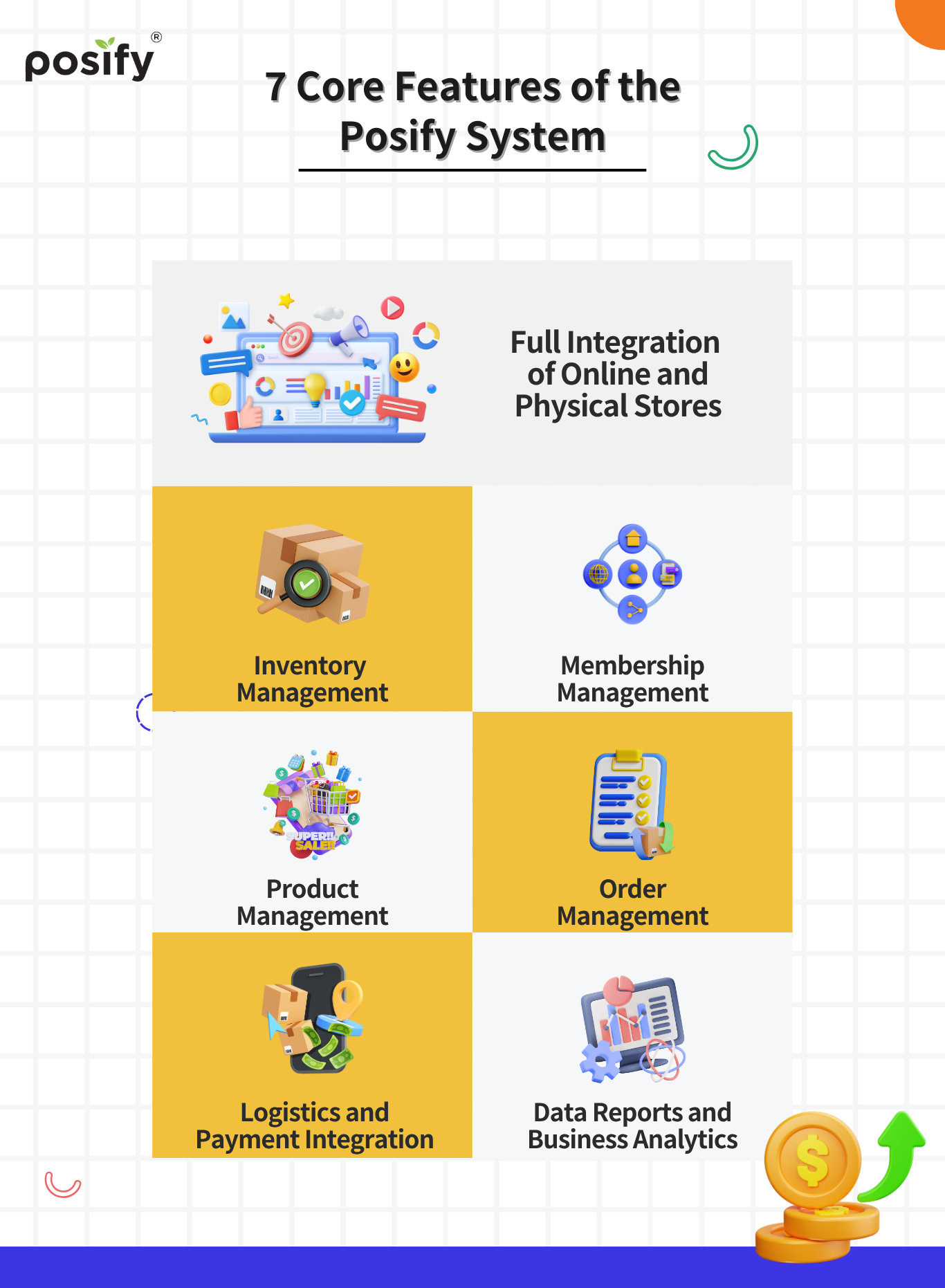 posify-7-core-features-en