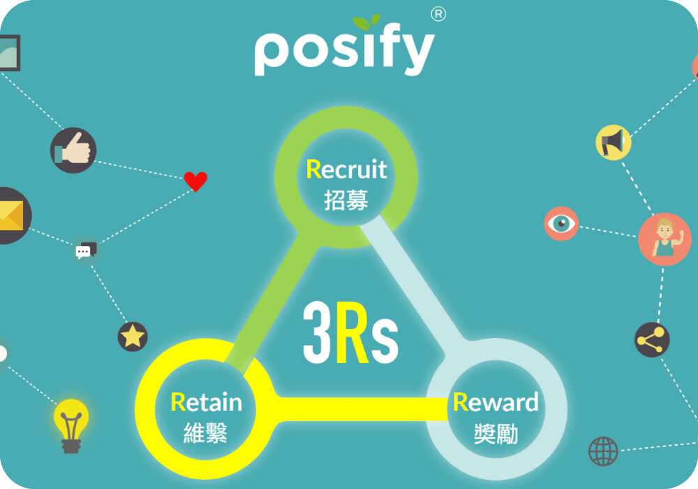 會員營銷策略圖