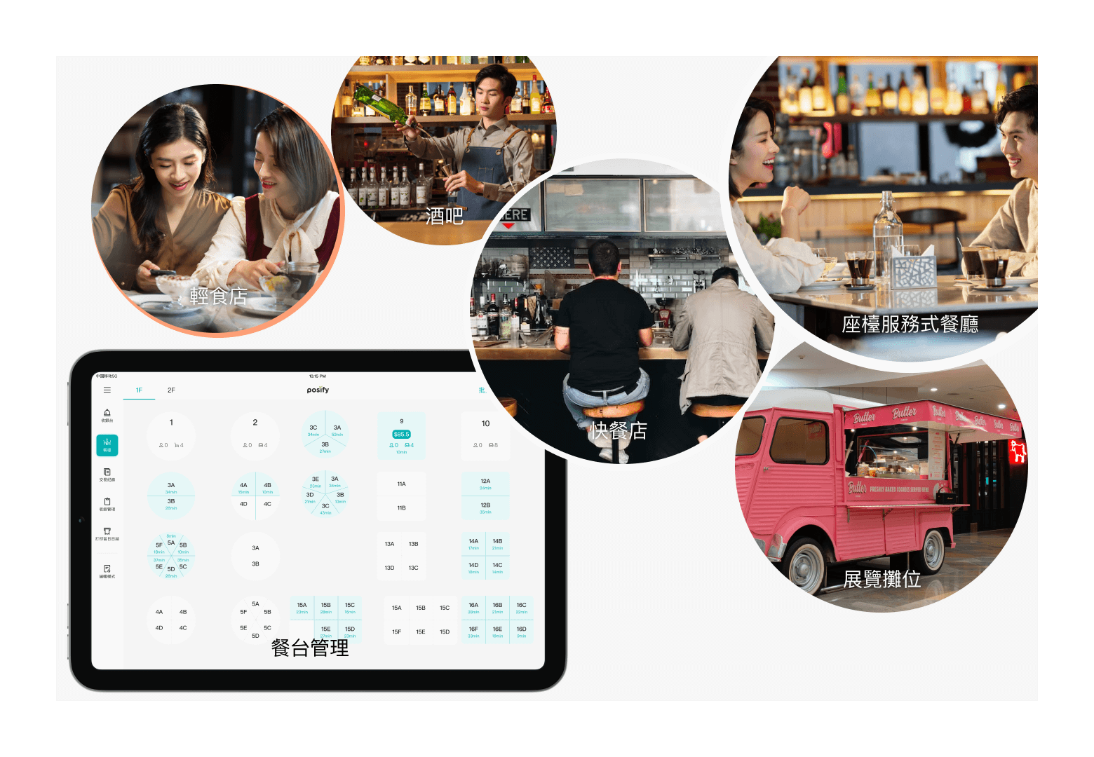 介面簡單易用,提供即插即用的彈性模組,一個系統全面簡化餐廳營運