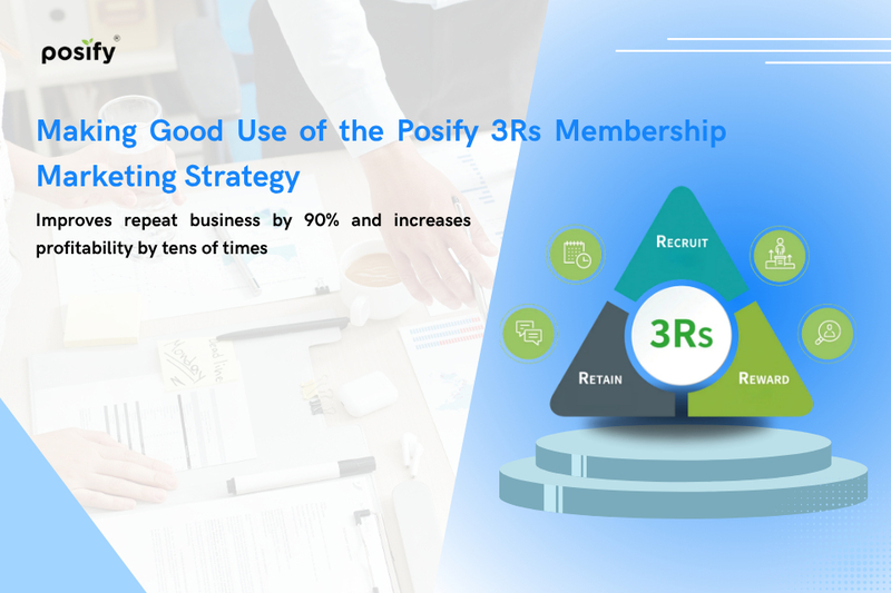Master the 3Rs of Membership Marketing | Boost Repeat Customers by 90% and Maximize Profits