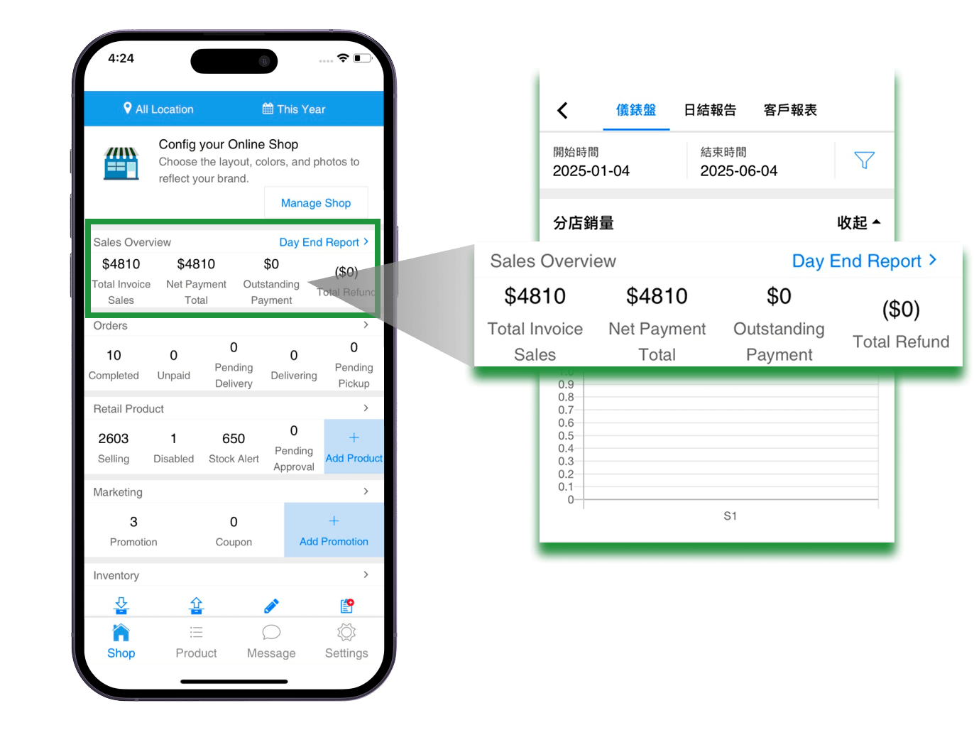 View daily statements with one click, gain insight into performance results, and master store operations