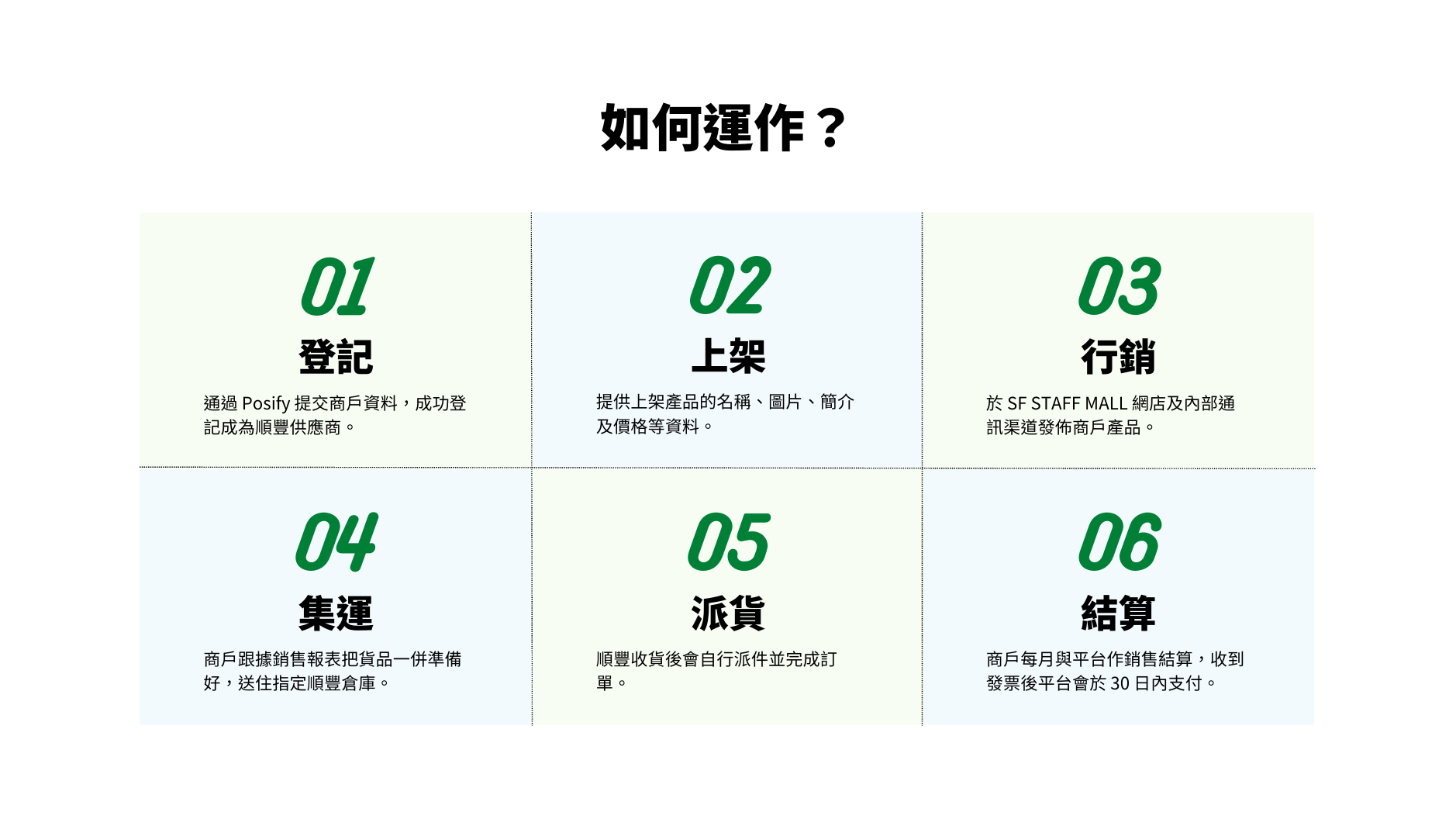 如何運作