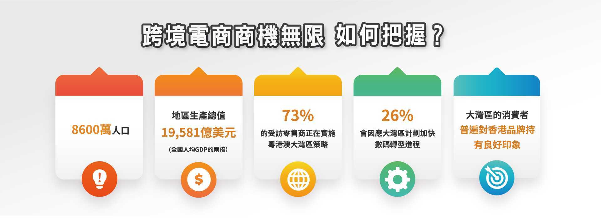 跨境電商商機無限