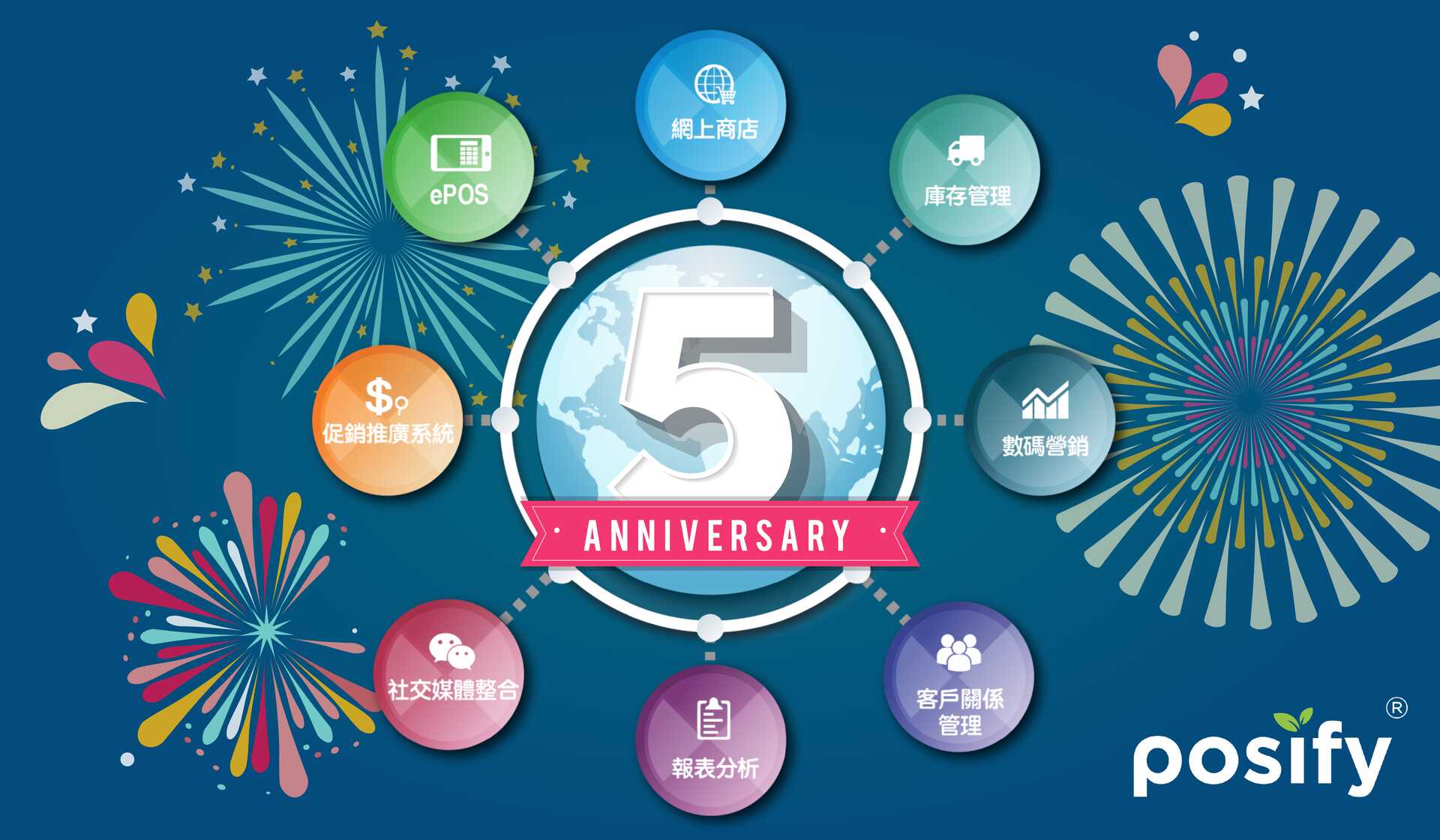 Posify五周年纪念日