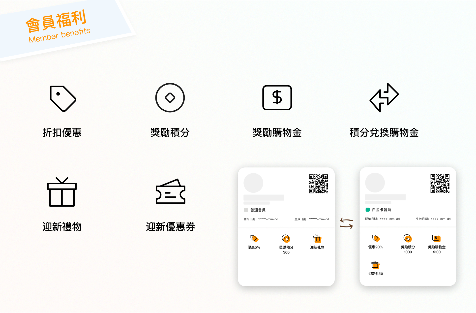 內置完善會員功能,積分獎賞,輕鬆把一次性食客轉化為忠實會員